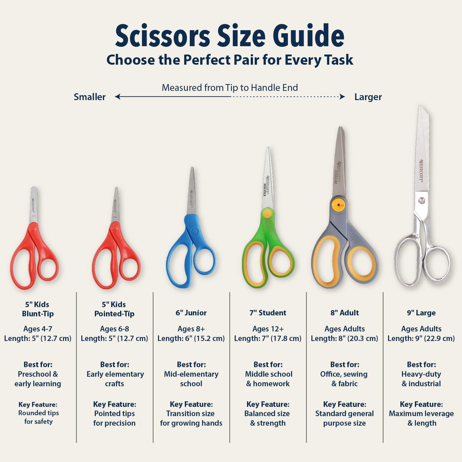 Westcott School Left and Right Handed Kids Scissors, 5" Blunt, Pack of 12, Assorted - Image 7